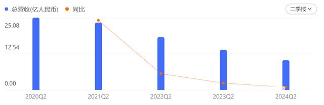 降95后管理者上位后亏损137亿九游会app斗鱼顶梁柱直播收入大(图1)